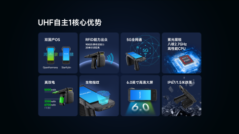 RFID讀寫(xiě)器