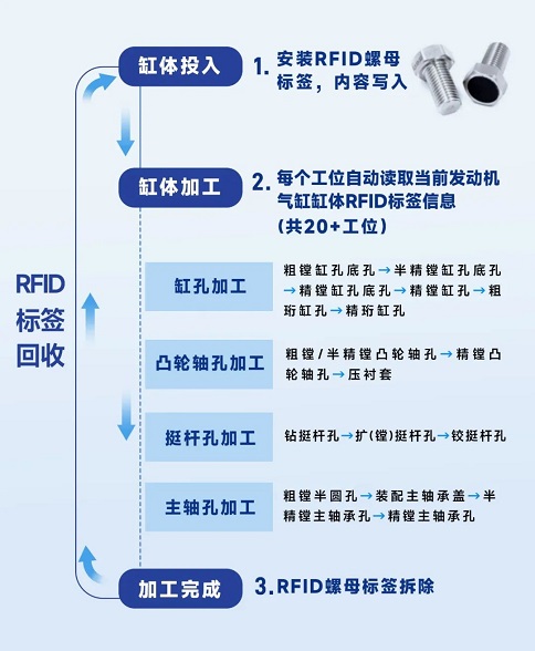 AUTOID UF2 RFID讀寫器